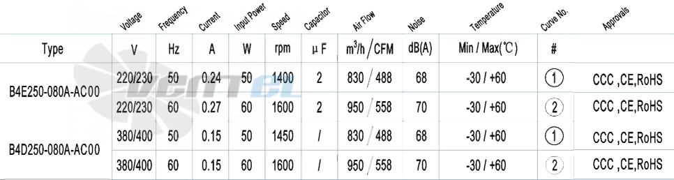 AFL AFL B4E250-080A-AC00 0.05 КВТ - описание, технические характеристики, графики