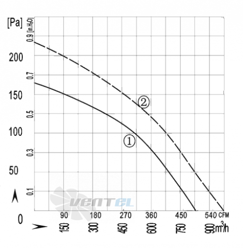 AFL AFL B4E250-080A-AC00 0.05 КВТ - описание, технические характеристики, графики