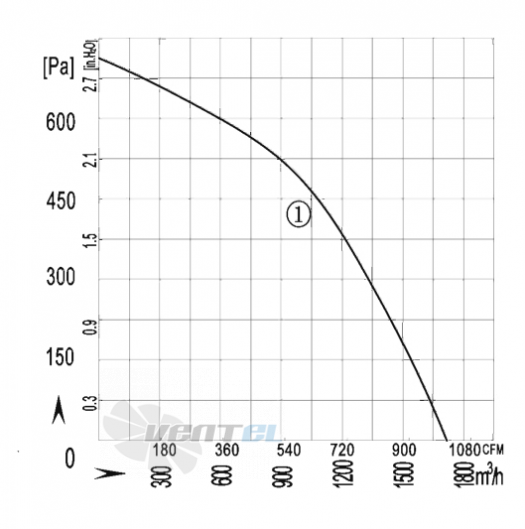 AFL AFL B2D250-100A-AN00 0.29 КВТ - описание, технические характеристики, графики