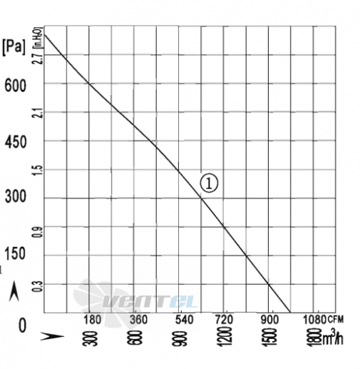 AFL AFL B2D280-071A-AG00 0.20 КВТ - описание, технические характеристики, графики