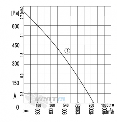 AFL AFL B2E280-071J-AGW0 0.23 КВТ - описание, технические характеристики, графики