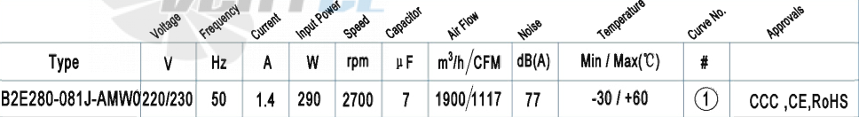 AFL AFL B2E280-081J-AMW0 0.29 КВТ - описание, технические характеристики, графики