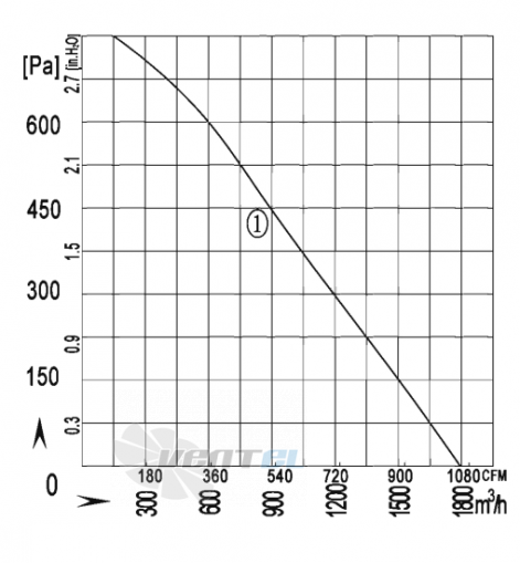 AFL AFL B2E280-081A-AM00 0.3 КВТ - описание, технические характеристики, графики