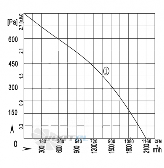 AFL AFL B2D280-092A-AN00 0.33 КВТ - описание, технические характеристики, графики