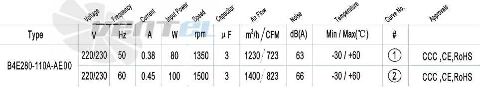 AFL AFL B4E280-110A-AE00 0.08 КВТ - описание, технические характеристики, графики