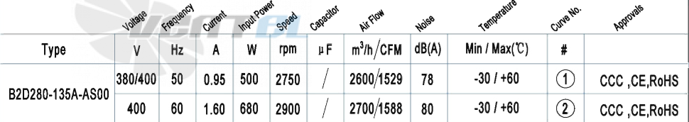 AFL AFL B2D280-135A-AS00 0.5 КВТ - описание, технические характеристики, графики