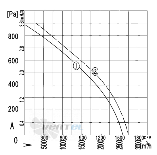 AFL AFL B2D280-135A-AS00 0.5 КВТ - описание, технические характеристики, графики