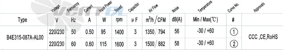 AFL AFL B4E315-087A-AL00 0.09 КВТ - описание, технические характеристики, графики