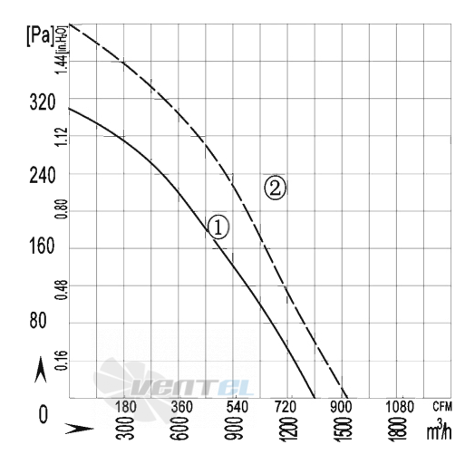 AFL AFL B4E315-087A-AL00 0.09 КВТ - описание, технические характеристики, графики