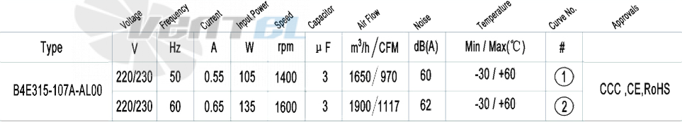 AFL AFL B4E315-107A-AL00 0.10 КВТ - описание, технические характеристики, графики