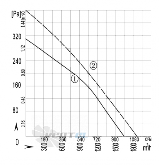 AFL AFL B4E315-107A-AL00 0.10 КВТ - описание, технические характеристики, графики