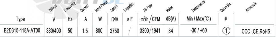 AFL AFL B2D315-118A-AT00 0.8 КВТ - описание, технические характеристики, графики