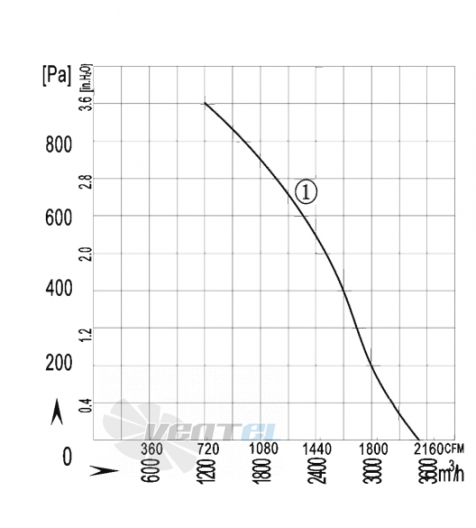 AFL AFL B2D315-118A-AT00 0.8 КВТ - описание, технические характеристики, графики