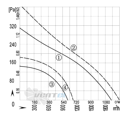 AFL AFL B4E315-135A-AL00 0.13 КВТ - описание, технические характеристики, графики