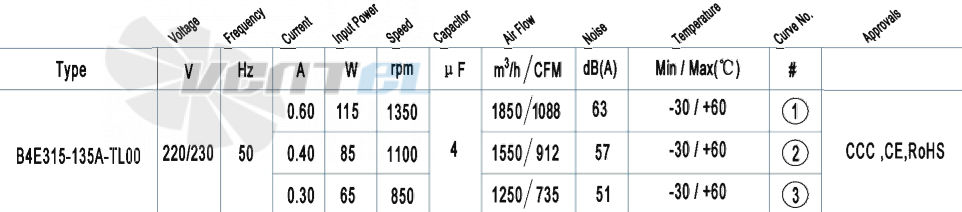 AFL AFL B4E315-135A-TL00 0.11 КВТ - описание, технические характеристики, графики