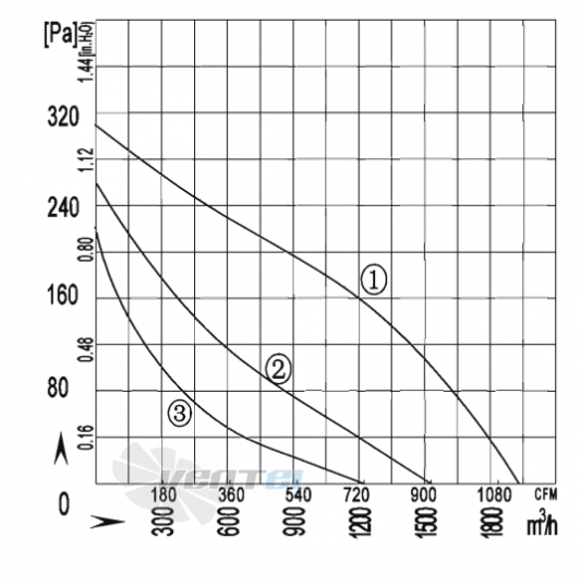 AFL AFL B4E315-135A-TL00 0.11 КВТ - описание, технические характеристики, графики