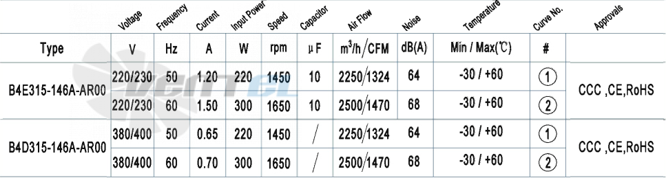 AFL AFL B4E315-146A-AR00 0.22 КВТ - описание, технические характеристики, графики