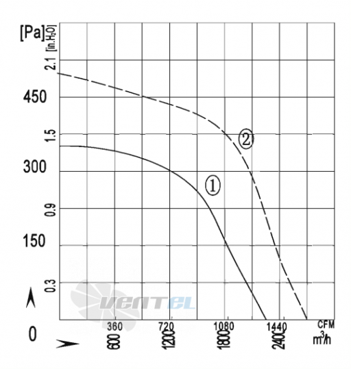 AFL AFL B4E315-146A-AR00 0.22 КВТ - описание, технические характеристики, графики