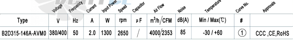 AFL AFL B2D315-146A-AVM0 1.3 КВТ - описание, технические характеристики, графики