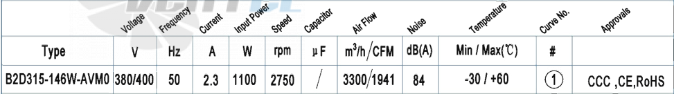 AFL AFL B2D315-146W-AVM0 1.1 КВТ - описание, технические характеристики, графики