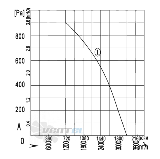 AFL AFL B2D315-146W-AVM0 1.1 КВТ - описание, технические характеристики, графики