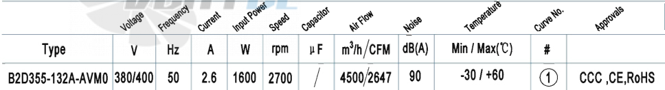 AFL AFL B2D355-132A-AVM0 1.6 КВТ - описание, технические характеристики, графики