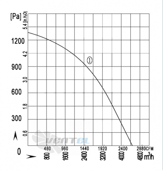 AFL AFL B2D355-132A-AVM0 1.6 КВТ - описание, технические характеристики, графики