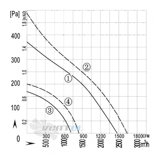 AFL AFL B4E355-145A-AM00 0.16 КВТ - описание, технические характеристики, графики