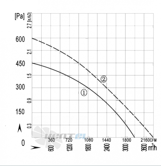 AFL AFL B4D355-164A-AS00 0.36 КВТ - описание, технические характеристики, графики