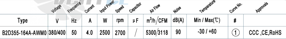 AFL AFL B2D355-164A-AWM0 2.5 КВТ - описание, технические характеристики, графики