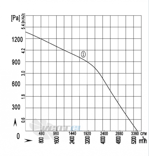 AFL AFL B2D355-164A-AWM0 2.5 КВТ - описание, технические характеристики, графики