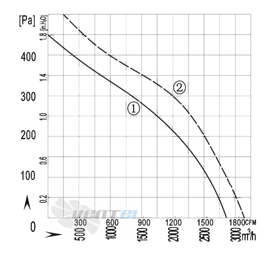 AFL AFL B4E355-169A-AN00 0.21 КВТ - описание, технические характеристики, графики