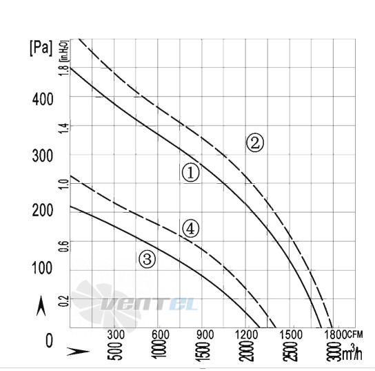 AFL AFL B4E400-147A-AN00 0.260 КВТ - описание, технические характеристики, графики