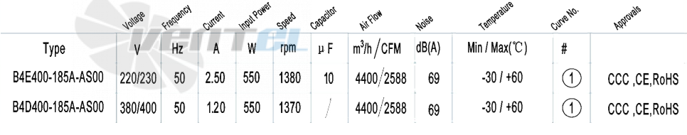 AFL AFL B4E400-185A-AS00 0.55 КВТ - описание, технические характеристики, графики