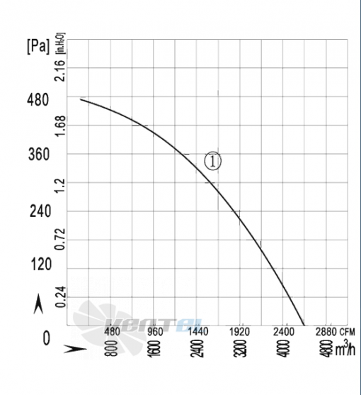 AFL AFL B4E400-185A-AS00 0.55 КВТ - описание, технические характеристики, графики