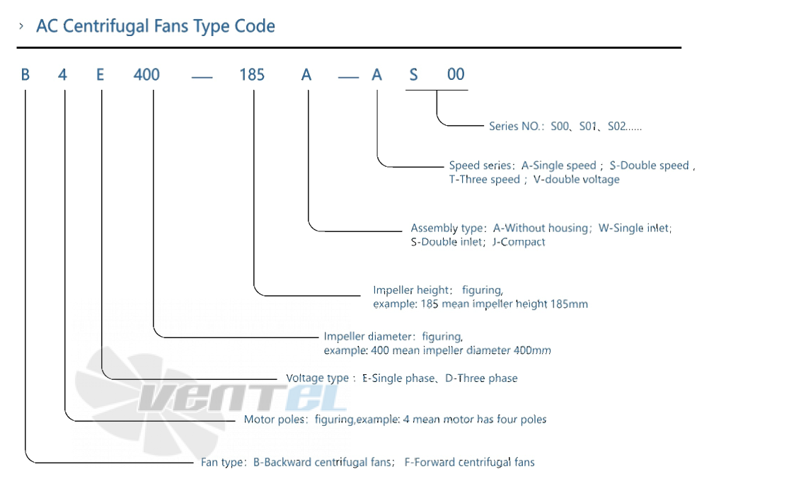 AFL AFL B4E400-188A-AS00 0.43 КВТ - описание, технические характеристики, графики