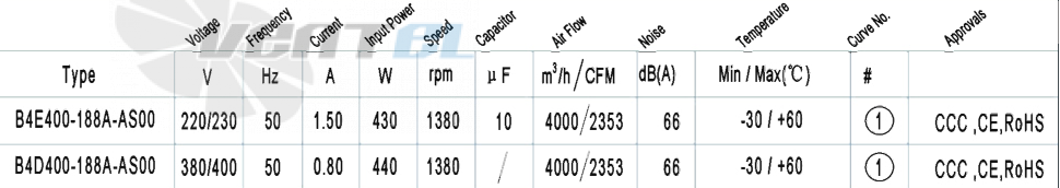 AFL AFL B4D400-188A-AS00 0.44 КВТ - описание, технические характеристики, графики