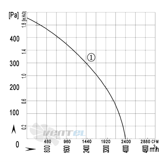 AFL AFL B4D400-188A-AS00 0.44 КВТ - описание, технические характеристики, графики