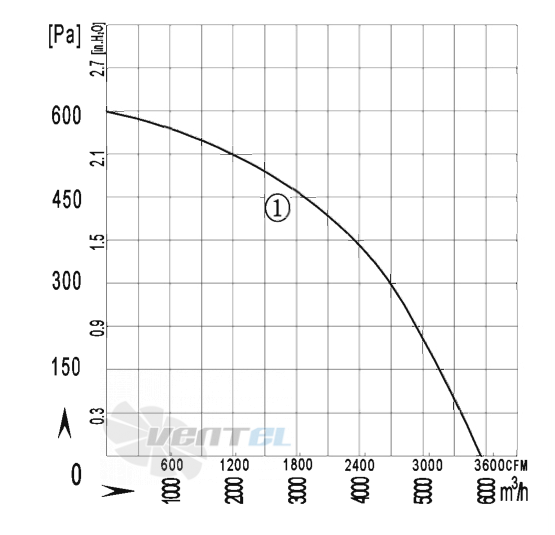 AFL AFL B4E450-181A-AT00 0.80 КВТ - описание, технические характеристики, графики