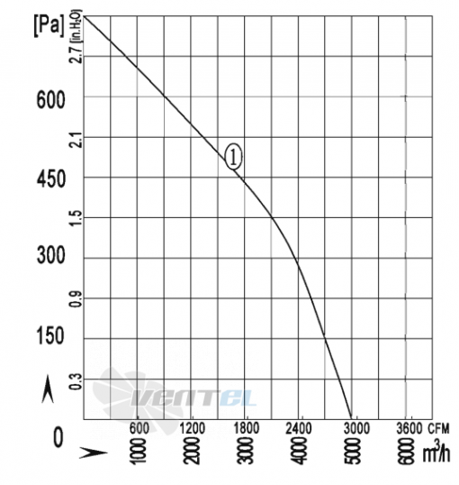 AFL AFL B4D450-181W-ATAB 0.80 КВТ - описание, технические характеристики, графики