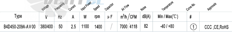 AFL AFL B4D450-209A-AV00 1.1 КВТ - описание, технические характеристики, графики