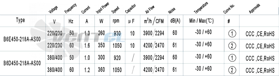 AFL AFL B6E450-218A-AS00 0.26 КВТ - описание, технические характеристики, графики