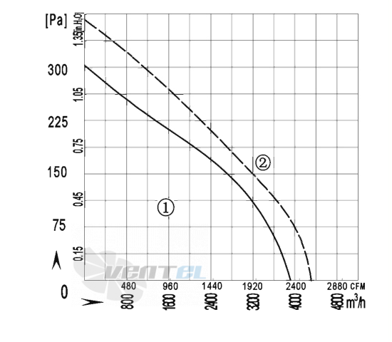 AFL AFL B6E450-218A-AS00 0.26 КВТ - описание, технические характеристики, графики