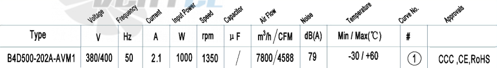 AFL AFL B4D500-202A-AVM1 1 КВТ - описание, технические характеристики, графики