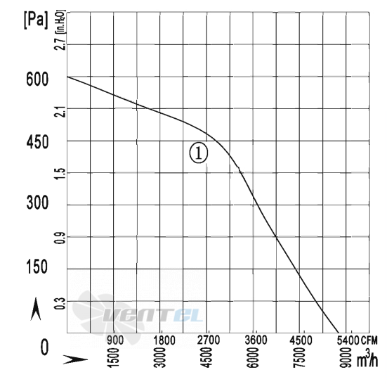 AFL AFL B4D500-202A-AVM1 1 КВТ - описание, технические характеристики, графики