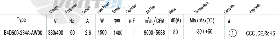 AFL AFL B4D500-234A-AW00 1.5 КВТ - описание, технические характеристики, графики