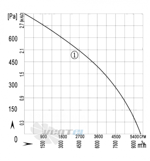 AFL AFL B4D500-234A-AW00 1.5 КВТ - описание, технические характеристики, графики