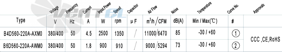 AFL AFL B4D560-220A-AXM0 2.5 КВТ - описание, технические характеристики, графики