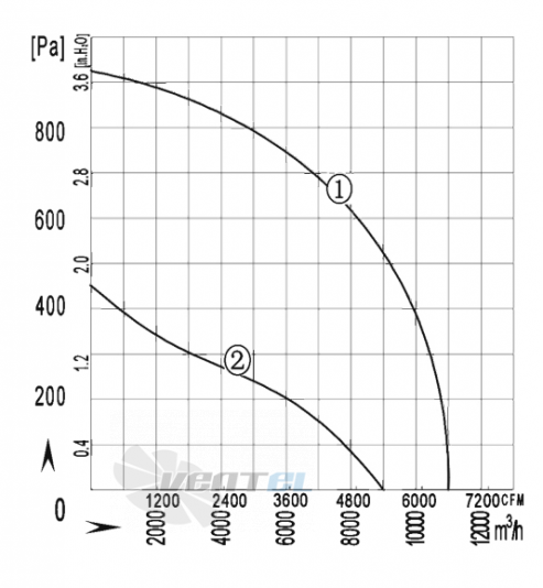 AFL AFL B4D560-220A-AXM0 2.5 КВТ - описание, технические характеристики, графики