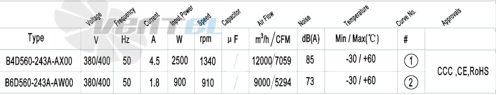 AFL AFL B4D560-243A-AX00 2.5 КВТ - описание, технические характеристики, графики